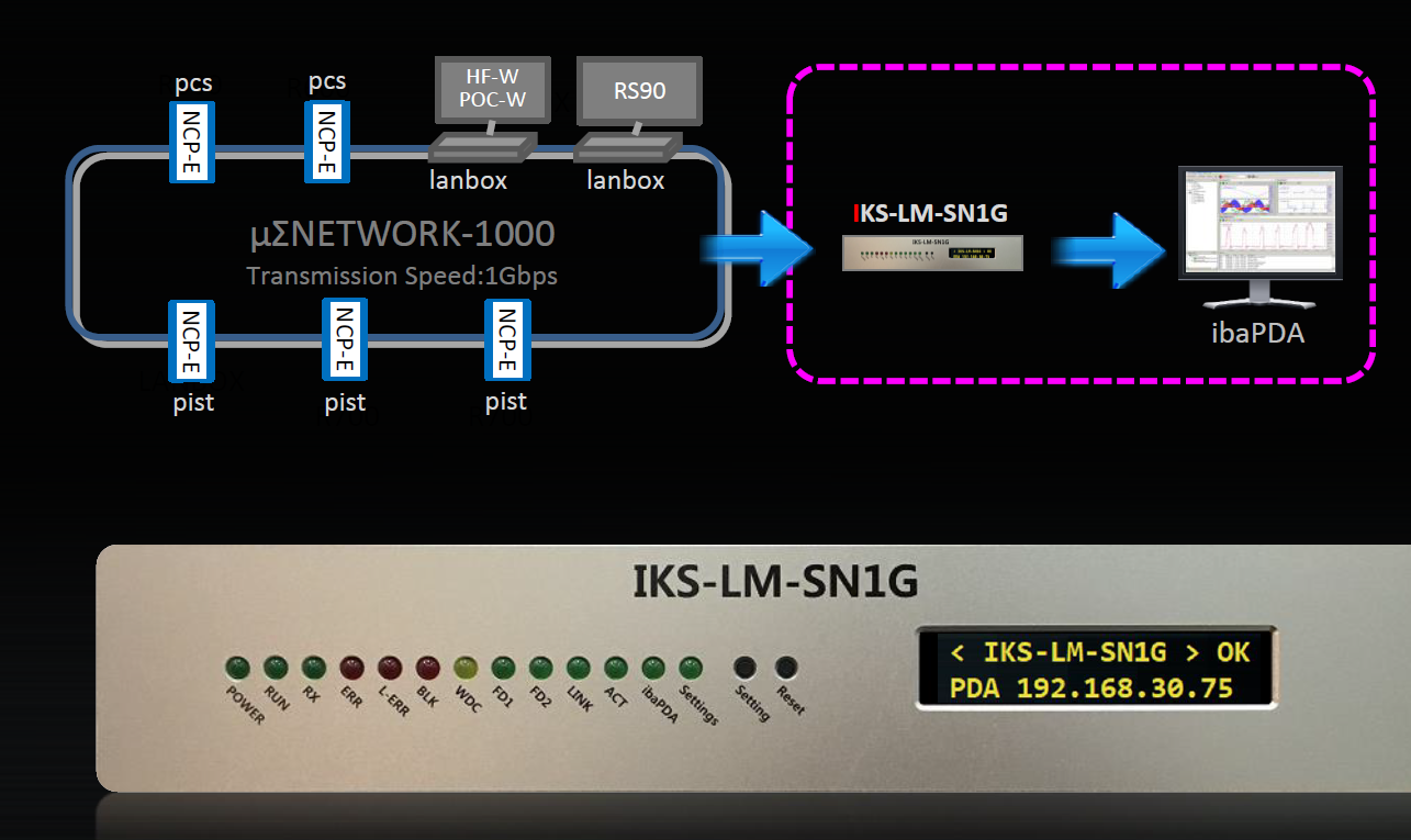 IKS-LM-SN1G