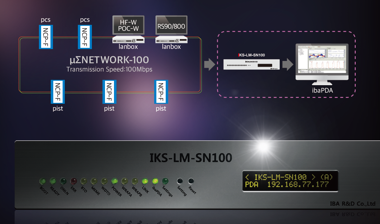 IKS-LM-SN100